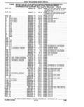 Next Page - Parts Catalogue 10 September 1980