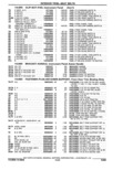 Next Page - Parts Catalogue 10 September 1980