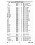 Next Page - Parts Catalogue 10 September 1980