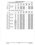 Next Page - Parts Catalogue 10 September 1980