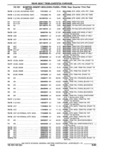 Previous Page - Parts Catalogue 10 September 1980