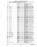 Next Page - Parts Catalogue 10 September 1980