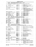 Previous Page - Parts and Accessories Catalog P&A 14 May 1980