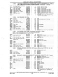 Previous Page - Parts and Accessories Catalog P&A 14 May 1980