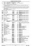 Previous Page - Parts and Accessories Catalog P&A 14 May 1980