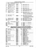Previous Page - Parts and Accessories Catalog P&A 14 May 1980
