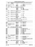 Next Page - Parts and Accessories Catalog P&A 14 May 1980