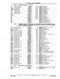 Next Page - Parts and Accessories Catalog P&A 14 May 1980