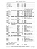 Previous Page - Parts and Accessories Catalog P&A 14 May 1980