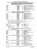 Next Page - Parts and Accessories Catalog P&A 14 May 1980