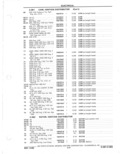 Previous Page - Parts Catalog 31 May 1980