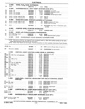 Previous Page - Parts Catalog 31 May 1980