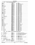 Previous Page - Parts Catalog 31 May 1980