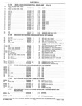 Next Page - Parts Catalog 31 May 1980