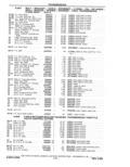 Next Page - Parts Catalog 31 May 1980