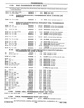 Next Page - Parts Catalog 31 May 1980
