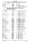 Next Page - Parts Catalog 31 May 1980