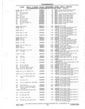 Next Page - Parts Catalog 31 May 1980