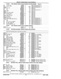Next Page - Parts Catalog 31 May 1980