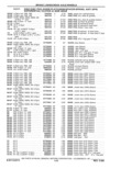 Next Page - Parts Catalog 31 May 1980
