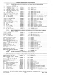 Previous Page - Parts Catalog 31 May 1980