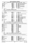 Next Page - Parts Catalog 31 May 1980