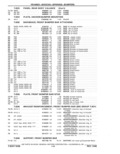 Previous Page - Parts Catalog 31 May 1980
