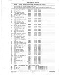 Previous Page - Parts Catalog 31 May 1980