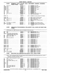 Next Page - Parts Catalog 31 May 1980