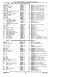 Previous Page - Parts Catalog 31 May 1980