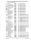 Next Page - Parts Catalog 31 May 1980