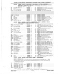 Next Page - Parts Catalog 31 May 1980