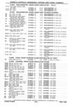 Next Page - Parts Catalog 31 May 1980