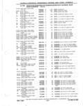 Next Page - Parts Catalog 31 May 1980