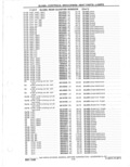 Next Page - Parts Catalog 31 May 1980