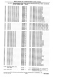 Next Page - Parts Catalog 31 May 1980