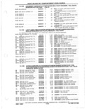 Previous Page - Parts Catalog 31 May 1980