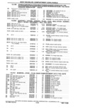 Previous Page - Parts Catalog 31 May 1980