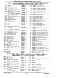 Next Page - Parts Catalog 31 May 1980