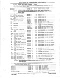 Next Page - Parts Catalog 31 May 1980