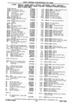 Previous Page - Parts Catalog 31 May 1980