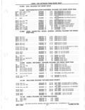 Previous Page - Parts Catalog 31 May 1980