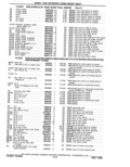 Previous Page - Parts Catalog 31 May 1980