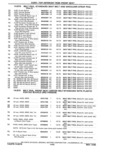 Next Page - Parts Catalog 31 May 1980