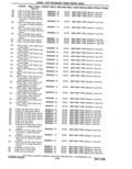 Previous Page - Parts Catalog 31 May 1980