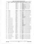 Next Page - Parts Catalog 31 May 1980