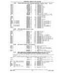 Previous Page - Chassis and Body Parts Catalog P&A 14 May 1981