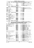 Next Page - Chassis and Body Parts Catalog P&A 14 May 1981
