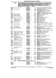 Next Page - Chassis and Body Parts Catalog P&A 14 May 1981