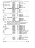 Previous Page - Chassis and Body Parts Catalog P&A 14 May 1981